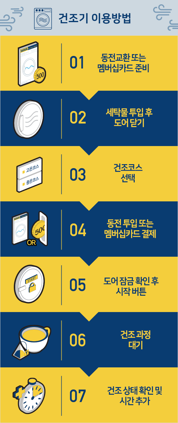 건조기 사용방법